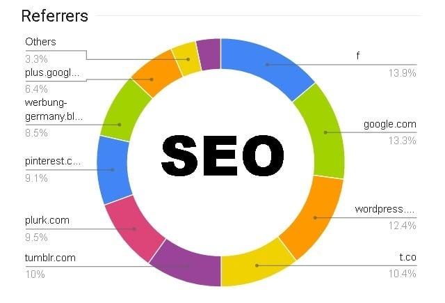 in 24H drive   FAST H.Q. real  human drive targeted unlimited organic  TRAFFIC 