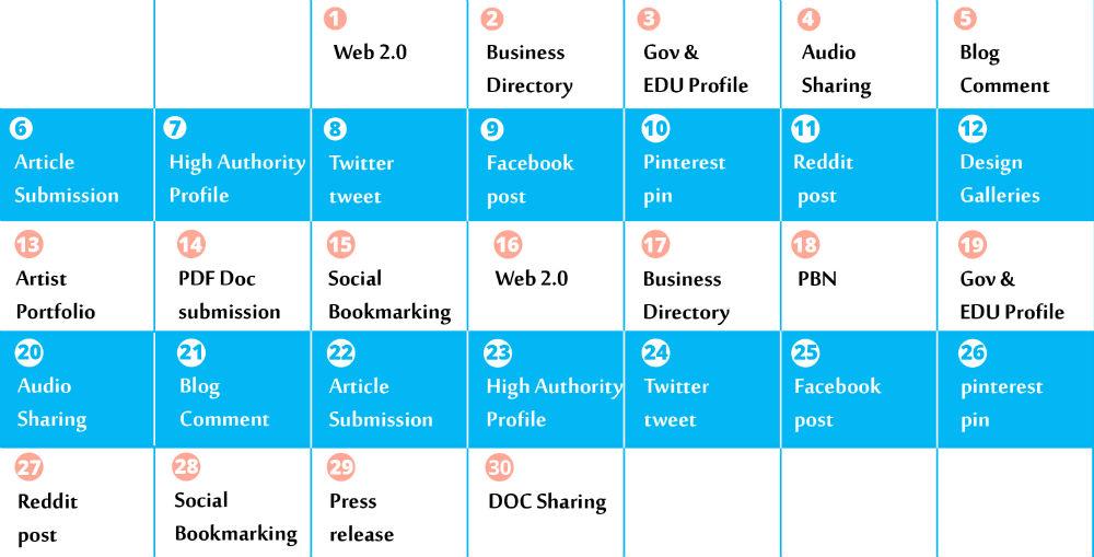 30 Days White Hat SEO Link Building Campaign High PR High DA Backlinks Rank Higher in Google