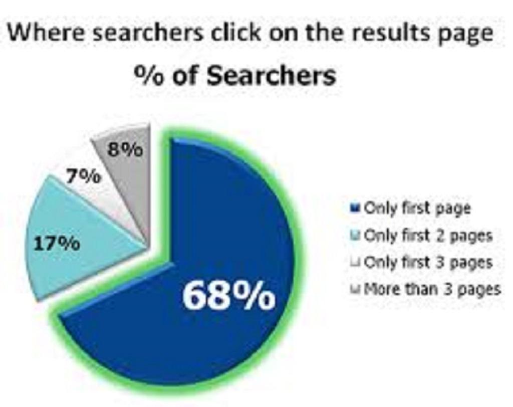 Land on Google 1st page with High quality DA/pa Web2.0 Backlinks v2