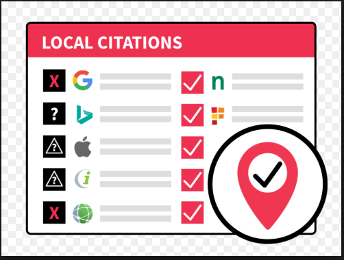 Create 7 Local Citations links for any country 