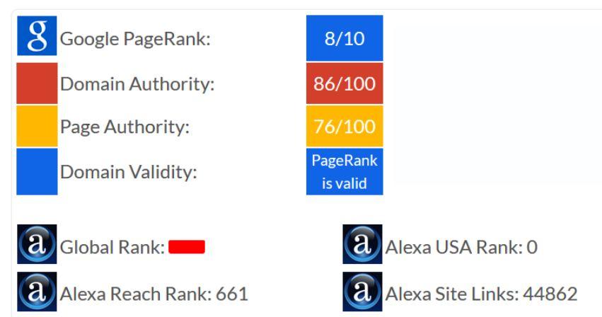 Get 52 PR8 REAL Blog Post From .EDU Site with fast delivery