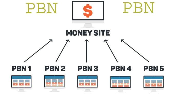 2021 Powerful 50 Homepage Dofollow PBN With 1000 2nd Tiers Backlinks