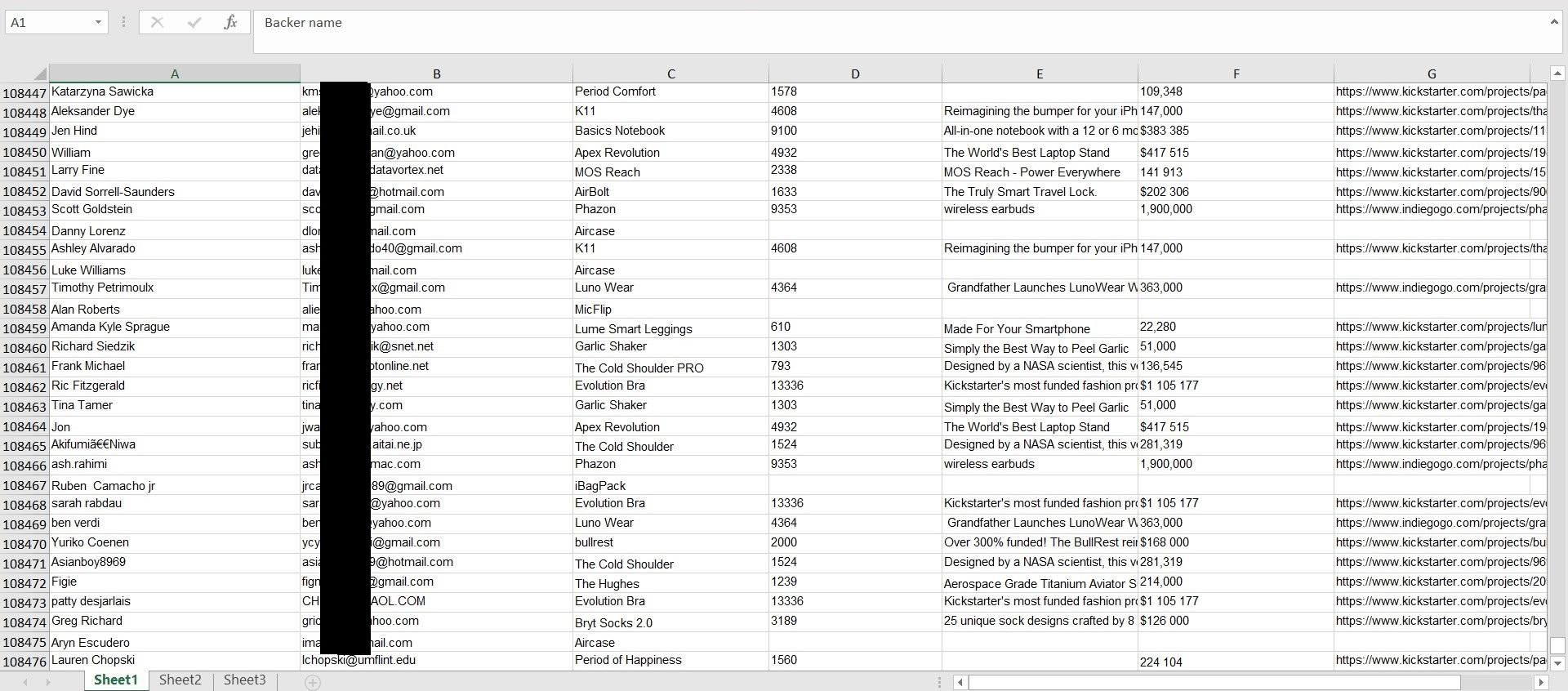 Backers base Kickstarter&Indiegogo for your crowdfunding campaign