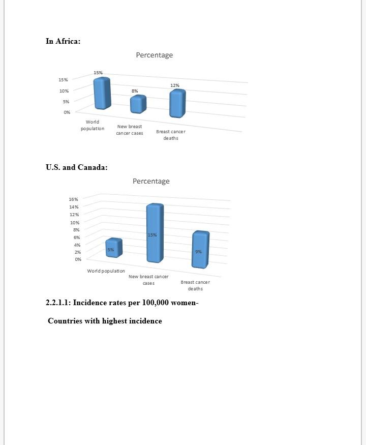 Microsoft word and Excel works for research purposes