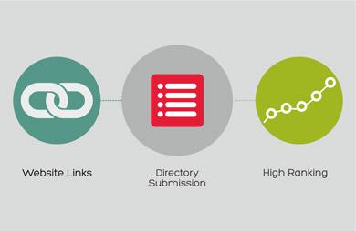 I promise for you I can provide 1000 or 1500 backlinks to your website 