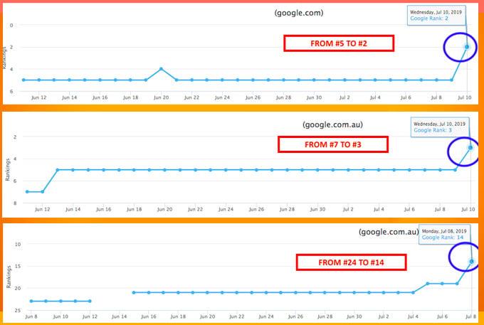 A link to the premium domain and translation into 57 languages.