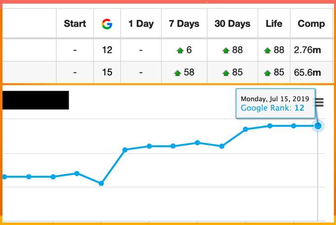 A link to the premium domain and translation into 57 languages.