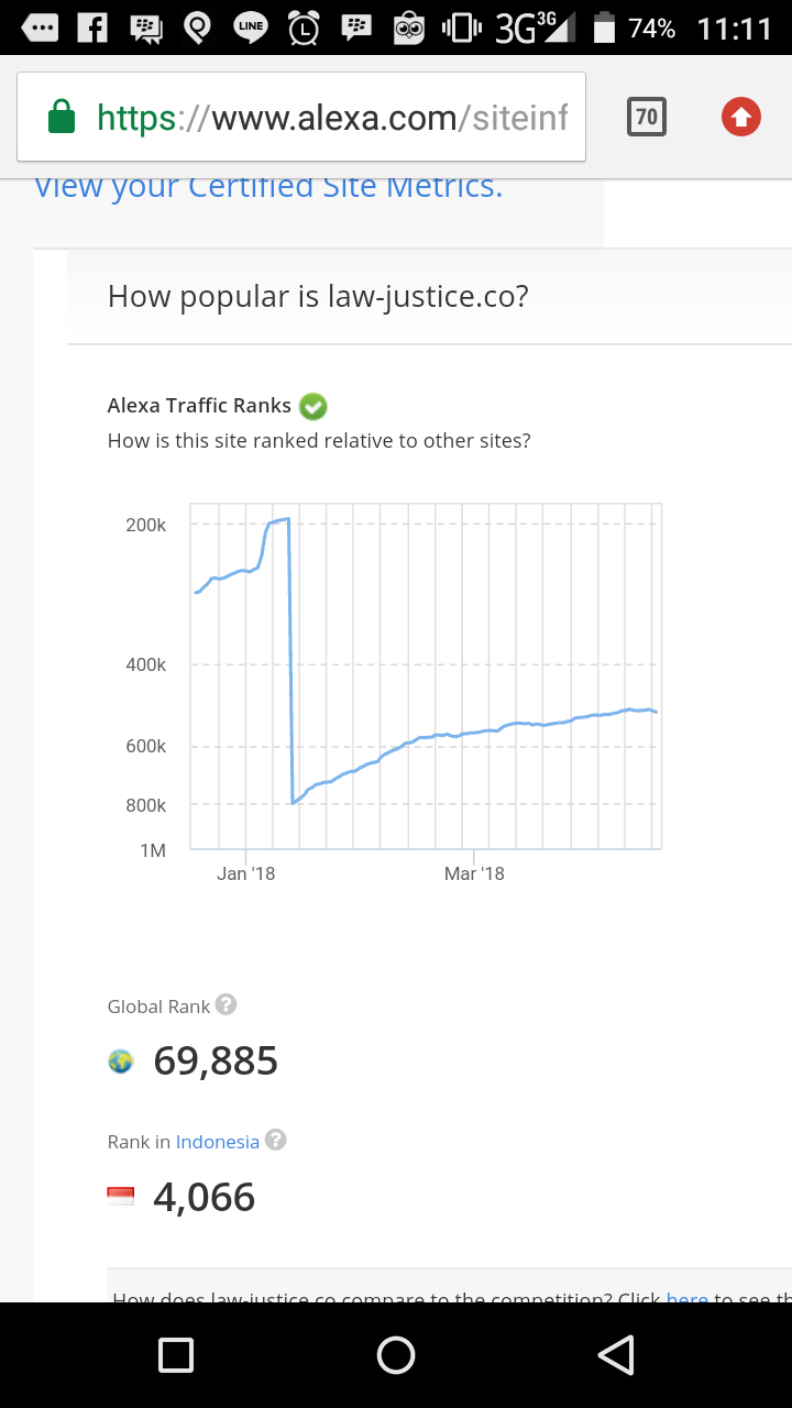 Alexa Ranking Traffic Services to < 199.999