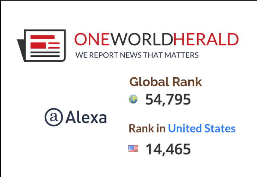 Write & Publish On Global Google News Website With 500k Traffic (Limited Offer)