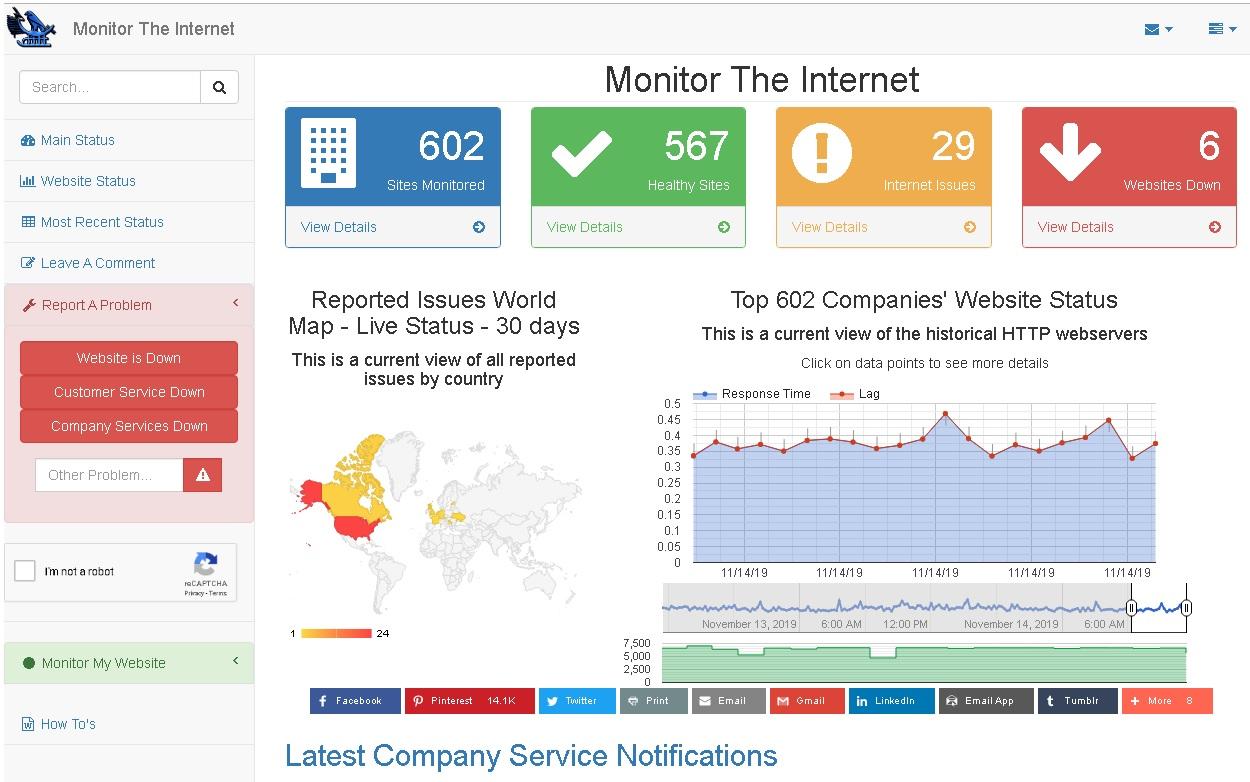 monitor your website if is having problems