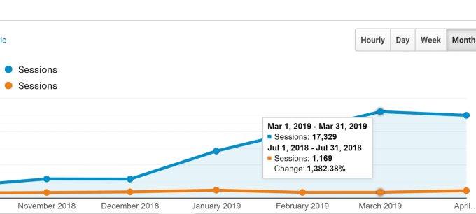 Affordable and faster way to obtain better SEO of your business website100 HQ seo backlinks
