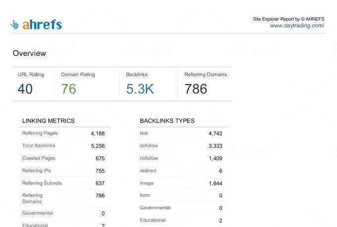 Affordable and faster way to obtain better SEO of your business website100 HQ seo backlinks