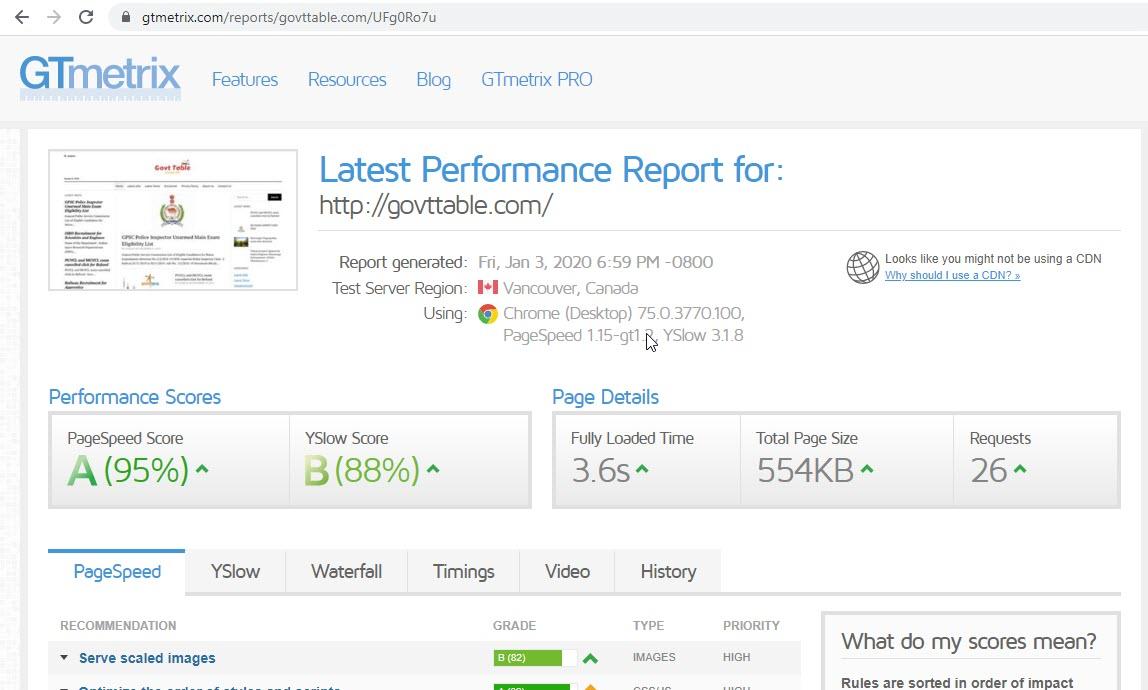 I can speed up WordPress website and performance
