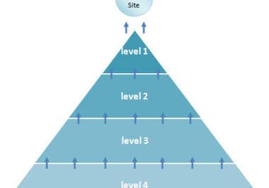get Ur website to the first page of Google with the only DOUBLE link pyramid service on SEOCLERKS ONLY  