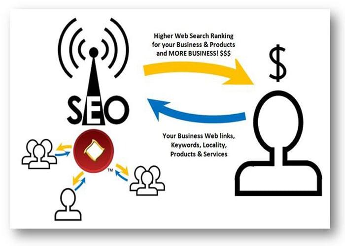 I will submit 30 exclusive dofollow comments DA+30 Unique Domains 