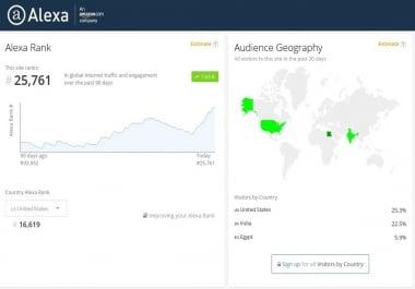 Increase your USA Alexa Ranking Below 19k