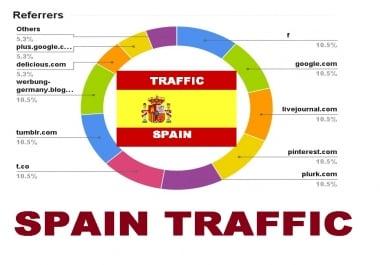 drive organic human real SPAIN traffic to website store Blog SHOP with extras