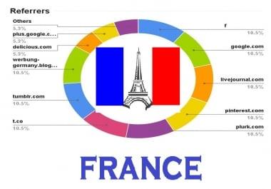 drive real organic FRANCE traffic to website store Blog SHOP with extras