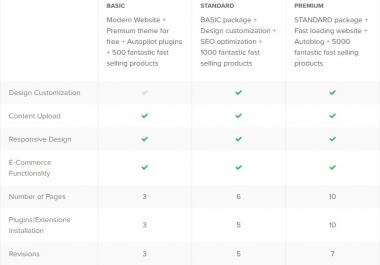 creatcreate autopilot amazon affiliate store for passive income to you