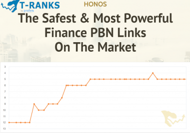 Get 20 Links from the Safest & Most Powerful Finance PBN Links On The Market