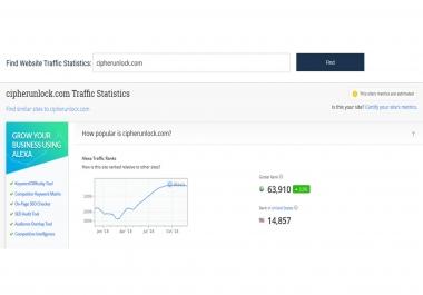 I will increase your alexa USA rank under 999,999