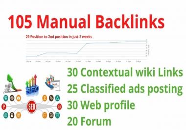 30 Contextual wiki,  25 classified ads posting,  30 Web profile and 20 Forum indexable backlinks