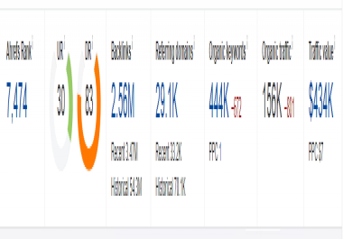 Niche Edit Link - DR 83 - Niche Insurance/Business/Risk Management