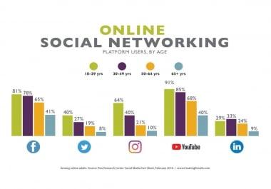 6000 low bounce rate social media website traffic