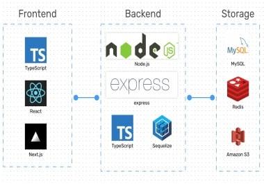 Full Stack Web/ Android/iOS/ Native Desktop Apps