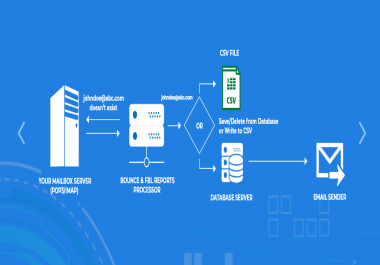 Windows Mailer + 700M Leads + SMTP + Rotating Socks 5