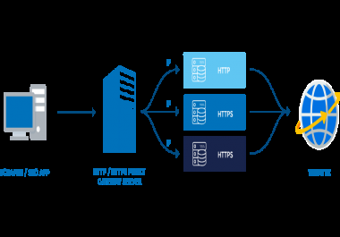 Rotating HTTP/SOCKS 5 Proxy Server