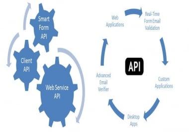 Email list cleaning and scrubbing API service-250,000 requests