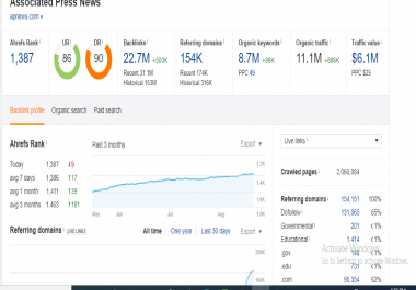 publish guest post available on Apnews DA 92