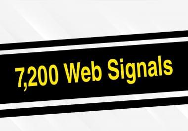 7,200 High-Quality Web Social Signals, Helps you Rank up Quickly on Any Search Engine