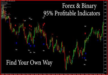 i will give secret Profitable indicators