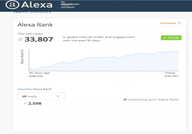 Publish a Guest Post On Forbes India