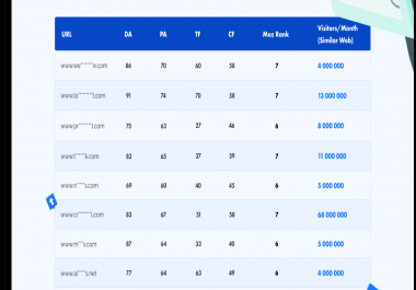 Forget PBN just use CROWDO for TOP 10 RANKING IN GOOGLE 10 CONTEXTUAL BACKLINKS SUPERIOR
