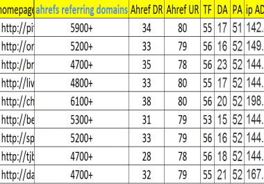 9 Pbn Links From High Da,  Pa, Tf Seo Dofollow Backlinks