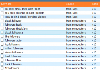 Will Provide List of Keywords,  Rank and Source for YouTube Video