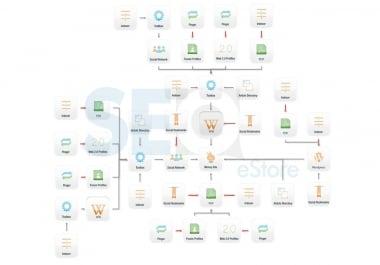 BEST SEO Campaign For Your Website