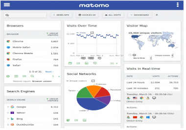 I will install Matomo formerly Piwik Analytics on your WordPress Website