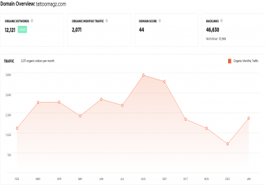 Guest blogging at Tattoomagz. com,  DA 49,  PA 43,  Do follow