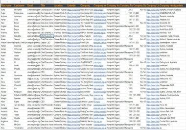 I will build an email list from specific industry