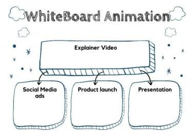 I will create a whiteboard animation for you