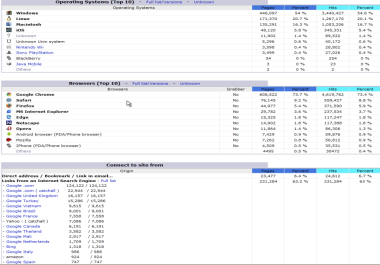 15,000+ GEO/COUNTRY SPECIFIC Organic Google Keyword Website Traffic in 30 Days