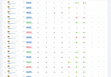 500+ COUNTRY TARGETED Google Keyword Traffic - 2+ Min Sessions - 5-15 Bounce rate - 99 Unique