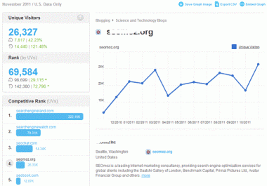 Traffic visible in Alexa and google analytics