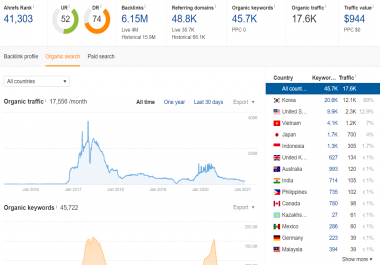Guest Post on Vingle DA 67 And most Traffic from korea