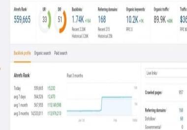 I Will Publish Your Post In France Guest Post With Permanent Link