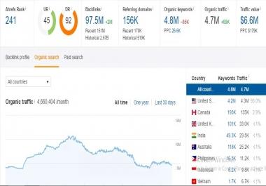 Post On HIgh DA PA German Guest Post With Permanent Seo Backlinks